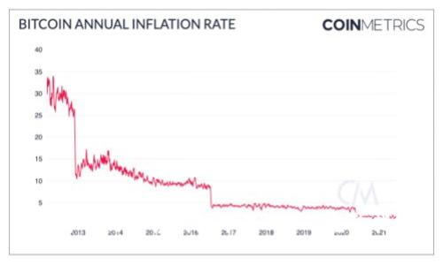 如何有效出售钱包中的USDT：完整指南