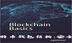 全面解析比特币钱包结构：安全性与功能性