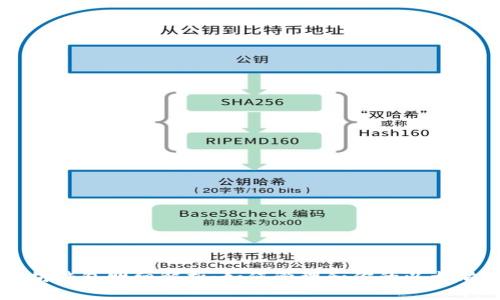 以太坊钱包明细解析：如何管理和你的以太坊资产