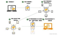 比特币钱包在哪里找？全面指南与推荐