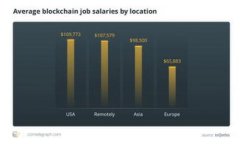 关于“token钱包收录了PXP吗”的问题，首先我们来