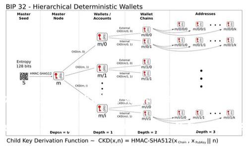 以下是您请求的、关键词、大纲以及详细内容。

如何处理您收到的0.000 TRX：钱包入账指南