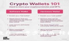 TPWallet波场链注册教程：一