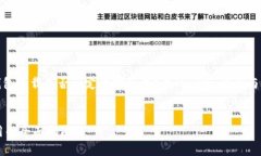 在这篇文章中，我们将详细讨论有关比特币钱包