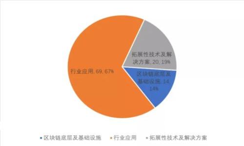 2023年XRP最佳钱包推荐：选择合适的钱包存储你的Ripple