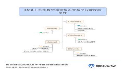 如何解决TPWallet代币转不出去的问题

TPWallet, 代币转账, 加密钱包, 交易问题/guanjianci

### 内容主体大纲

1. **引言**
   - 介绍TPWallet及其功能
   - 转账失败的常见原因

2. **TPWallet代币转不出去的常见原因**
   - 网络问题
   - 钱包余额不足
   - 合约问题
   - 安全性原因

3. **如何解决TPWallet代币转不出去的问题**
   - 检查网络连接
   - 确认钱包余额
   - 检查合约和手续费设置
   - 使用其他代币交换方法

4. **综合案例分析**
   - 真实用户遇到的转账问题
   - 解决方法及其有效性

5. **常见问题解答（FAQ）**
   - 用户常问的关于TPWallet的问题
   - 应对策略和解决方案

6. **总结**
   - 强调定期检查钱包设置的重要性
   - 呼吁社区对问题的关注和信息共享

---

### 引言

TPWallet是一款多功能的加密货币钱包，支持多种代币的存储、交易和管理。随着区块链技术的发展，越来越多的用户开始使用数字货币，并希望借此获得更高的投资收益。然而，在使用TPWallet进行代币转账时，有些用户可能会遇到代币转不出去的情况，这不仅影响了用户的交易体验，也导致心理上的困扰。

### TPWallet代币转不出去的常见原因

网络问题
当用户尝试转账时，网络连接不稳可能导致交易信息无法及时发送，造成操作失败。网络延迟或断开会影响到交易的确认时间，因此建议用户在操作前检查网络状态。

钱包余额不足
用户在进行代币转账前，应确保钱包中的余额足够覆盖转账金额及相关的手续费。如果代币余额不足，会导致无法完成交易。

合约问题
有些代币的转账可能受到智能合约的限制，特别是在通过去中心化交换（DEX）进行交易时。用户需确认所转代币的合约地址是否正确，且合约是否已经被认可。

安全性原因
TPWallet在安全性方面采取了一些保护措施，当系统检测到异常活动时，可能会暂时阻止转账以保护用户资金。这通常发生在账户被怀疑存在被盗或其他安全问题时。

### 如何解决TPWallet代币转不出去的问题

检查网络连接
用户需要确保网络连接的稳定性。可以尝试重新连接Wi-Fi或者切换网络，确保网络畅通无阻。

确认钱包余额
在进行代币转账前，登录TPWallet确认账户余额，特别是确保在转账代币外，还需留有手续费的余额，以免因为手续费不足而导致转账失败。

检查合约和手续费设置
用户应该仔细检查代币的合约地址是否正确，并根据转账需求调整相应的手续费设置。可以尝试增加手续费，以获得更快的确认速度。

使用其他代币交换方法
如果转账问题依旧，可以尝试使用其他方式，例如通过去中心化交易所（DEX）直接交换，或者将代币转至其他支持的安全钱包进行操作。

### 综合案例分析

真实用户遇到的转账问题
许多用户在使用TPWallet时曾有过类似的经历，例如由于网络断连导致转账失败。通过分析这些案例，我们可以总结出一些经验，并为用户提供解决方案。

解决方法及其有效性
通过案例分析，用户可以获取更实际的应对措施，认识到不同问题采取不同策略的有效性。用户还可以借助社区的讨论，在论坛或社交平台上寻求帮助。

### 常见问题解答（FAQ）

用户常问的关于TPWallet的问题
在使用TPWallet的过程中，用户可能会面临一些重复性的问题，如如何恢复钱包、如何更改密码等。我们将在此部分一一解答。

应对策略和解决方案
这里提供了一些用户常见问题的解答，并着重介绍了应对这些问题的策略与解决方案。例如，如果忘记了钱包密码，可以通过助记词进行恢复。

### 总结

综上所述，使用TPWallet过程中遇到代币转不出去的情况并非个别现象。用户需要定期检查钱包的设置，保持对网络、余额及合约的关注。此外，从用户社区中获取经验和建议，可以让用户在面对问题时更加从容不迫。

---

### 相关问题探讨

1. **什么是TPWallet，为什么选择它？**
2. **如何保障代币转账的安全性？**
3. **常见的区块链支付问题有哪些？**
4. **如何归纳和总结个人的加密货币使用经验？**
5. **如果遇到问题，社区该如何合作解决？**
6. **TPWallet未来的发展趋势如何？**

每个问题将详细阐述并并附加具体的解决方案与实例，提高用户对TPWallet的使用了解与信心。