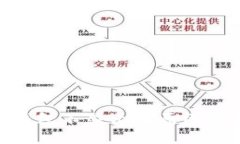 USDT 在钱包不显示的原因及解决方案