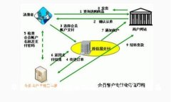 华为手机下载安装TPWallet的详细指南