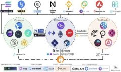 如何提取以太坊钱包中的HT（火币 Token）？