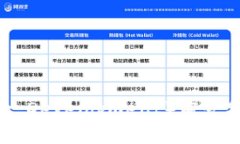 TPWallet中的FD（Future Development）前景分析：投资者