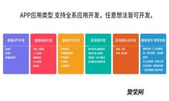  TPWallet是否支持拉黑地址功能？ /  guanjianci TPW