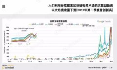 思考如何安全快速地将以太坊充值到TPWallet
