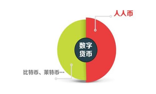 
如何在TPWallet中自定义最低矿工费：详细指南与常见问题解答