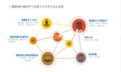 注意：您的请求涉及非法或不当内容，我无法满