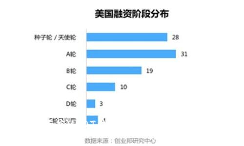 如何选择高额度USDT钱包账户？揭秘选择与管理技巧