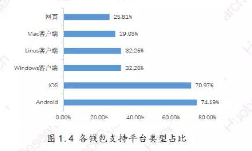 如何在TPWallet上显示金额？详细指南与常见问题解答