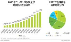 TPWallet币无法取出原因及解决方案