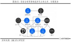 标签TPWallet中的哈希币：全面解析与投资指南