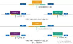 如何重新下载与安装TPWallet：详尽指南