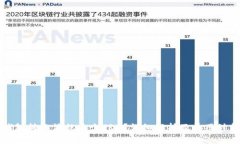 钱包转账消耗多少TRX？详细解析及费用计算