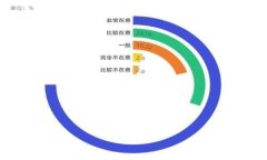 ### biao ti/biao titpwallet: 加密