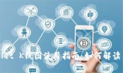 TPWallet K线图使用指南：如何解读与分析