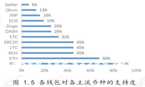 下面是围绕“以太坊钱包教学视频”主题的、相关关键词，以及内容大纲和详细问题介绍。

以太坊钱包教学视频：创建、管理与安全指南