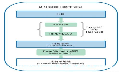 : TPWallet如何设置自动卖出功能详解