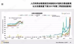 如何导出TP钱包(TPWallet)的