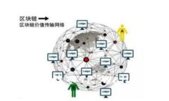 如何将CFG代币放入TP Wall