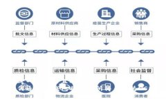 思考一个接近且的  如何通过TP钱包将挖矿所得兑