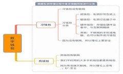header  2023年最佳快捷比特