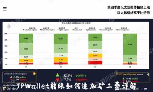 
TPWallet转账如何追加矿工费详解