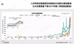 如何解决TP Wallet空投收不
