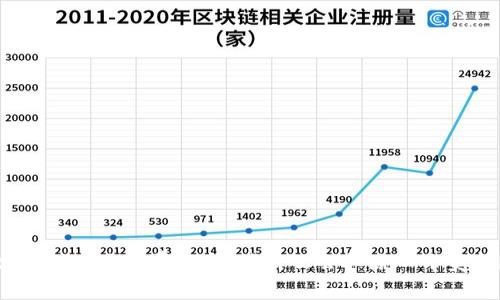 tpwallet手续费解析：为什么会扣除四十美金？