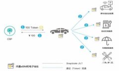 如何在TP钱包中增加USDT：