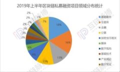 TPWallet提币时显示签名错误