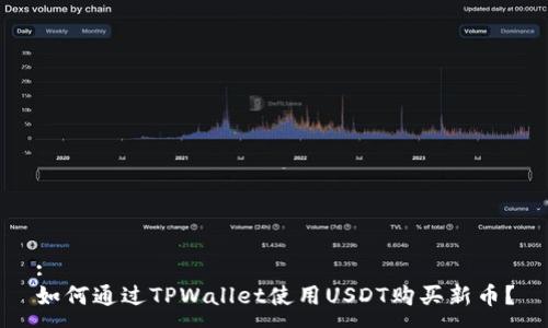 :
如何通过TPWallet使用USDT购买新币？