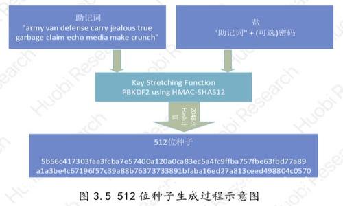 :
如何通过TPWallet使用USDT购买新币？