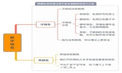 : TPWallet中的币买卖数量限