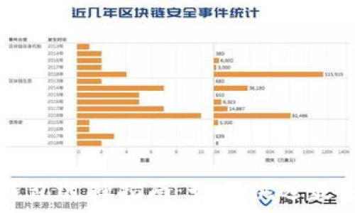   
比特币在线钱包选择指南：如何挑选最适合你的平台