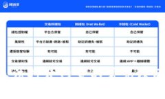 TP Wallet无法打开网页的常