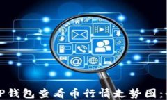 如何在TP钱包查看币行情走