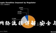 比特币钱包对接网络流程