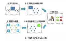   TPWallet中的UNI代币使用详