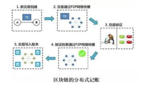   TPWallet中的UNI代币使用详解 / 
 guanjianci TPWallet, UNI, 去中心化金融, 加密货币 /guanjianci 

# 内容主体大纲

1. **引言**
   - TPWallet简介
   - UNI代币的背景
   - 本文目的和结构

2. **TPWallet的基础功能**
   - 钱包创建与安全性
   - 代币管理
   - DApp接入与交互

3. **UNI代币概述**
   - UNI的起源与发展
   - UNI代币的用途
   - UNI代币在去中心化金融中的角色

4. **TPWallet中UNI代币的应用**
   - 如何在TPWallet中获取UNI代币
   - UNI代币的存储与管理
   - UNI代币的交易与交换

5. **使用UNI代币的优势**
   - 参与治理
   - 营销活动与奖励机制
   - 流动性挖掘与收益

6. **TPWallet与其他钱包的比较**
   - 安全性与用户体验
   - 代币支持情况
   - 社区支持与开发进展

7. **未来展望**
   - UNI代币的潜在价值
   - TPWallet未来的发展方向
   - 去中心化金融的前景

8. **结论**
   - 总结TPWallet中UNI的重要性
   - 对用户的建议与提示

# 内容写作

## 引言

在当今的区块链生态系统中，数字钱包的使用越来越广泛，特别是TPWallet等去中心化钱包。TPWallet不仅支持以太坊和ERC-20代币的管理，同时也为用户提供了多种应用场景，尤其是在去中心化金融（DeFi）中。UNI代币作为去中心化交易所Uniswap的治理代币，其在TPWallet中的应用无疑引起了众多用户的关注和兴趣。本文将深入探讨TPWallet中UNI代币的多重用途，以及其在个人资产管理中的重要性。

## TPWallet的基础功能

### 钱包创建与安全性

TPWallet作为一个用户友好的数字钱包，其创建过程非常简单。用户只需下载TPWallet应用，通过简单的步骤设置个人账户，并生成助记词以确保钱包的安全性。安全机制如私钥管理、备份与恢复功能使得用户在使用过程中能够安心管理资产。

### 代币管理

TPWallet支持多种以太坊代币的存储和管理，用户能够轻松添加和管理不同类型的代币，包括UNI代币。通过直观的界面，用户可以随时查看资产状况、进行转账和接收代币，极大地提升了用户的使用体验。

### DApp接入与交互

TPWallet还集成了多种DApp，用户可以方便地通过钱包直接接入去中心化交换、借贷平台和其他DeFi应用，为使用UNI代币提供了更加便利的工具。用户可以通过TPWallet快速访问各类DeFi项目，体验丰富的去中心化金融服务。

## UNI代币概述

### UNI的起源与发展

UNI代币是Uniswap协议的治理代币，于2020年9月发布。通过赋予用户治理权，Uniswap希望实现去中心化管理，使得社区能够参与决策，推动项目长远发展。随着DeFi的兴起，UNI代币逐渐在市场上受到广泛关注。

### UNI代币的用途

UNI代币在Uniswap生态系统中有多重用途，包括投票、质押和参与流动性挖掘等。这些用途不仅使得UNI代币持有者能够参与平台治理，还能通过提供流动性获得收益，促进个体用户的积极参与。

### UNI代币在去中心化金融中的角色

作为DeFi市场的重要组成部分，UNI代币在流动性提供、治理机制、以及市场互动中发挥着至关重要的作用。其灵活的应用场景和潜在的收益机会，使得越来越多的用户开始关注和参与Uniswap平台。

## TPWallet中UNI代币的应用

### 如何在TPWallet中获取UNI代币

用户可以通过多种方式在TPWallet中获取UNI代币，包括参与去中心化交易所的流动性挖掘、从其他钱包转账、或通过兑换等方式。每种方式都有其特定的步骤和风险，用户需根据自身情况进行选择。

### UNI代币的存储与管理

一旦用户获取了UNI代币，TPWallet提供了安全高效的存储与管理方案。用户可以在TPWallet中查看代币的实时价格、总资产情况，并可随时进行转账和交易操作。TPWallet的安全保障措施确保了用户的资产安全性。

### UNI代币的交易与交换

通过TPWallet，用户能够方便地将UNI代币与其他数字资产进行交换。支持的交易对多种多样，用户可以选择合适的交易策略，并通过直接在钱包中操作来高效进行交易。这种便捷性增强了TPWallet作为用户数字资产管理工具的实用价值。

## 使用UNI代币的优势

### 参与治理

持有UNI代币的用户可以参与Uniswap的治理投票，直接影响平台的未来发展方向。这一权利不仅赋予用户发言权，更提高了用户对平台的参与感和归属感，促进社区的活跃与发展。

### 营销活动与奖励机制

Uniswap常常会推出各类营销活动，为UNI代币持有者提供额外的奖励，比如空投、交易返佣等。用户参与这些活动不仅能够获得额外收益，更能增强对Uniswap生态的粘性，吸引更多用户关注。

### 流动性挖掘与收益

通过质押UNI代币，用户可以参与流动性挖掘，获取交易手续费等收益。这一过程不仅为用户提供了良好的收益机会，也促进了市场的流动性，为其他用户提供便捷的交易和服务。

## TPWallet与其他钱包的比较

### 安全性与用户体验

TPWallet以其极高的安全性和用户友好的界面脱颖而出。与其他钱包相比，TPWallet在安全方面采取了多重保护措施，有效降低了用户的资产风险。同时，其简洁的操作流程使得用户能够迅速上手，方便管理资产。

### 代币支持情况

TPWallet支持的代币范围更广，尤其是对于参与DeFi领域的币种如UNI，用户几乎可以在TPWallet中找到所需的全部支持。这种灵活的代币支持让TPWallet成为用户管理加密资产的理想选择。

### 社区支持与开发进展

TPWallet依托于强大的社区支持和持续的开发更新，用户能够不断接收到最新的功能与服务。与一些开发停止或更新缓慢的钱包相比，TPWallet的发展前景更为乐观，用户愈加期待其未来的功能完善。

## 未来展望

### UNI代币的潜在价值

随着DeFi市场的不断壮大，UNI代币的价值有望随之提升。越来越多的用户参与到Uniswap生态中，可能推动UNI代币的市场需求，进而具有上涨的潜力。对此，用户应当关注市场动态。

### TPWallet未来的发展方向

TPWallet团队计划通过升级功能、改善用户体验等途径，进一步巩固其市场地位。同时，有望接入更多创新的DeFi项目，为用户提供更多便利与收益机会，增强用户的使用体验与满意度。

### 去中心化金融的前景

去中心化金融在未来将继续受到投资者和用户的关注，随着技术的成熟和生态体系的完善，越来越多的人将加入这一领域。TPWallet作为重要的数字资产管理工具，必将在这一趋势中发挥重要作用。

## 结论

总的来说，TPWallet中的UNI代币不仅为用户提供了多样化的资产管理方式，更为其在DeFi领域的参与提供了充足的动力。用户在积极参与Uniswap治理和流动性挖掘的同时，也在提升自身的投资价值。未来，随着TPWallet的不断完善与UNI代币的普及，用户将迎来更多发展机遇与收益。

# 相关问题及详细介绍

### 1. UNI代币的功能有哪些？

UNI代币的基本功能和用途
UNI代币是Uniswap的治理代币，其主要功能包括投票、流动性挖掘和奖励等。通过持有UNI代币，用户不仅可以参与平台治理，还可以通过提供流动性赚取收益。此外，Uniswap还会定期举办营销活动，为参与的用户提供奖励机制。

### 2. 如何在TPWallet中获取UNI代币？

获取UNI代币的途径
用户可以通过多种方式在TPWallet中获取UNI代币，包括参与去中心化交易所的流动性挖掘、从其他用户转账、或通过第三方服务进行购买等。具体流程根据各自情况而异，用户需根据实际需要选择最适合的方式。

### 3. TPWallet的安全性如何？

TPWallet的安全机制
TPWallet在安全性方面采取了多重保护措施，包括私钥管理、助记词安全以及数据加密等。用户通过设置强密码及备份助记词，可以有效降低资产被盗风险。此外，TPWallet的用户界面设计简洁，用户可在操作过程中轻松学习如何保护自己的资产。

### 4. UNI代币在DeFi中的重要性是什么？

UNI代币在DeFi生态中的角色与价值
UNI代币不仅在Uniswap的治理中有着关键角色，也促进了DeFi生态的流动性与发展。通过激励用户积极参与治理与流动性挖掘，UNI代币极大地提升了Uniswap的市场竞争力，成为DeFi领域不可或缺的资产。

### 5. 与其他数字钱包相比，TPWallet的优势是什么？

TPWallet的竞争优势分析
TPWallet相较于市场上其他数字钱包，具有更好的用户体验和更高的安全性。其支持的代币种类更多，使用便捷，而其社区和开发的活跃性也为用户提供了更好的保障和支持。

### 6. 如何安全地管理我的UNI代币？

UNI代币的安全管理策略
为了安全管理UNI代币，用户应当选择安全可靠的钱包管理工具，如TPWallet。同时，用户需定期备份助记词与私钥，并妥善保管，避免在不安全的网络环境下进行交易，以有效降低资产风险。