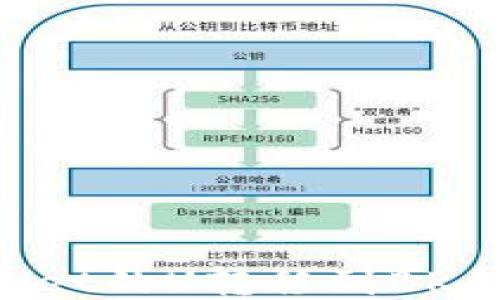 
如何将TPWallet的U转移到BK钱包：全面指南