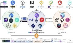   TPWallet安全性分析与使用
