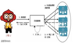 baioti如何选择和使用LTC钱