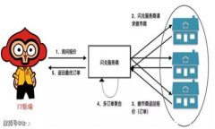 如何在TP钱包中将USDT兑换